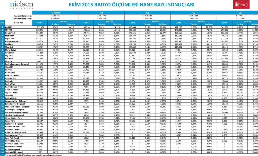 Eylul-2015-reyting