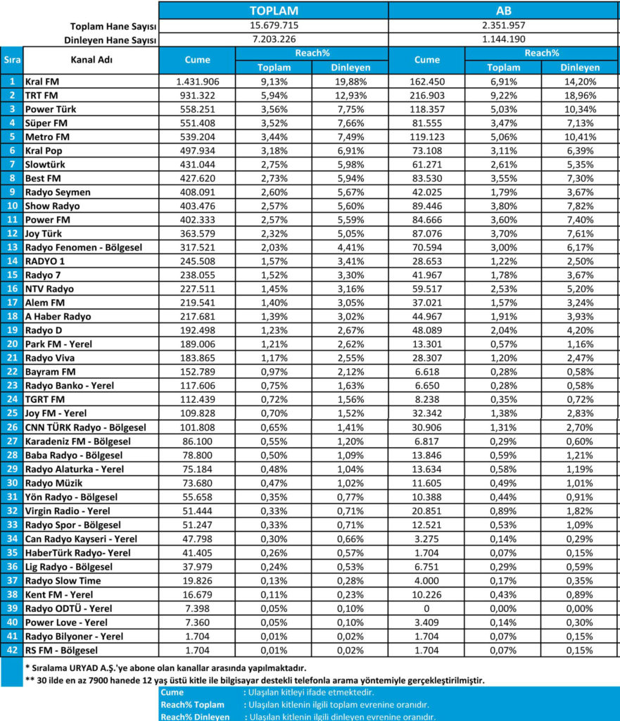 reyting-2016ag%cc%86ustos